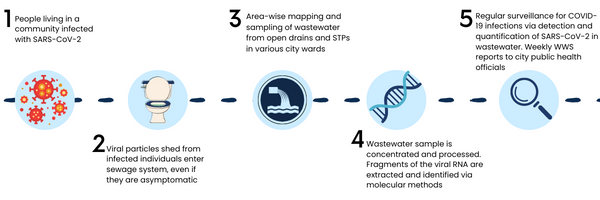 apsi blogpost image